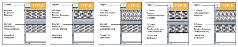 Oregon Boxspringbett 200x200 mit Stauraum